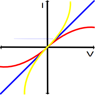 オームの法則を示す電圧-電流グラフ